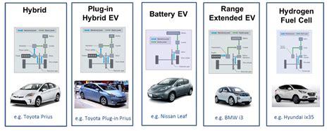 lowest emission gas cars